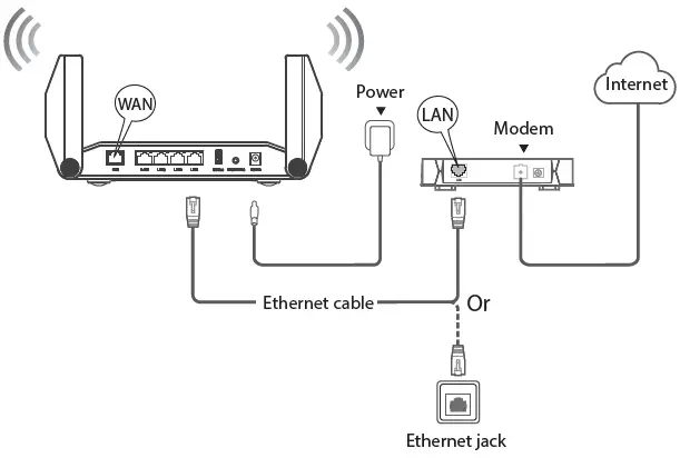 rock space RSD0616 AX1800 Wi-Fi 6 Smart WiFi Router-3
