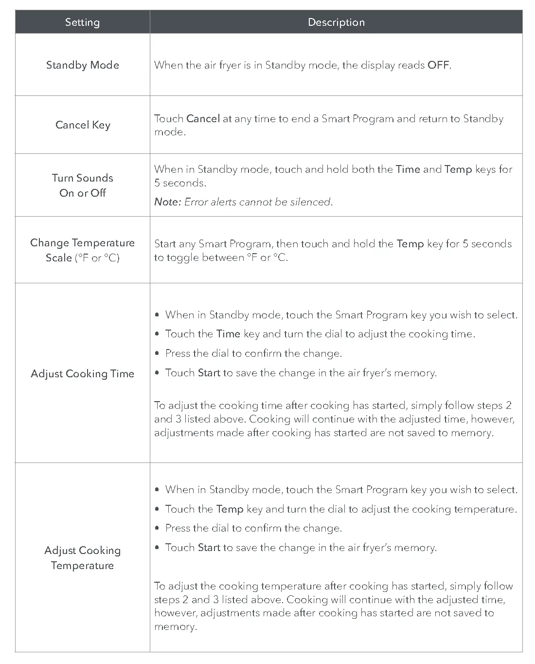 Smart Program Settings