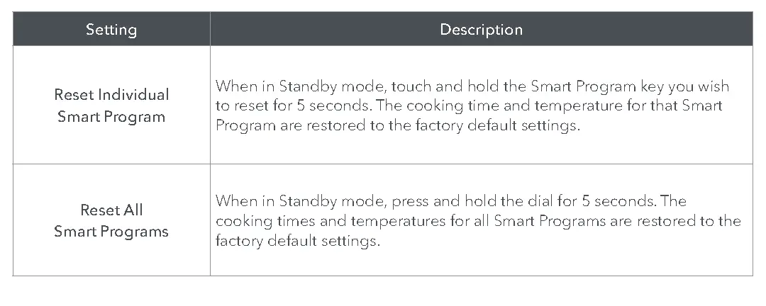 Smart Program Settings