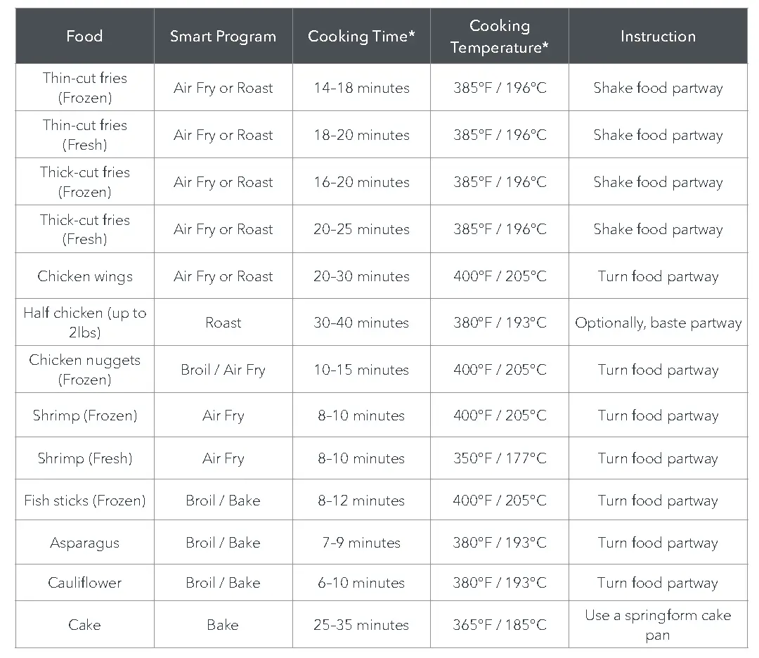 Cooking Timetable