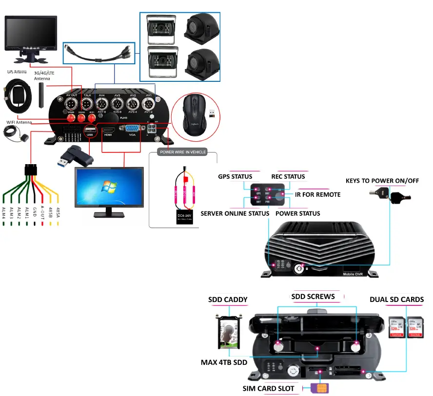 shopify-MNVR 3-8-Cam-1080N-Dash-Cam-Live-Streami-FIG-1