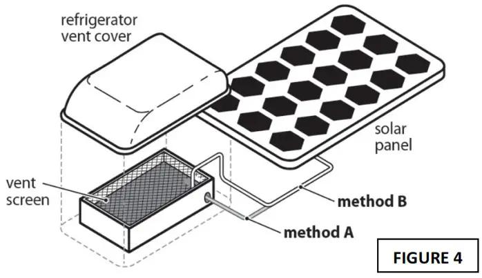 Nature POWER Monocrystalline Solar Panel - FIGURE 4