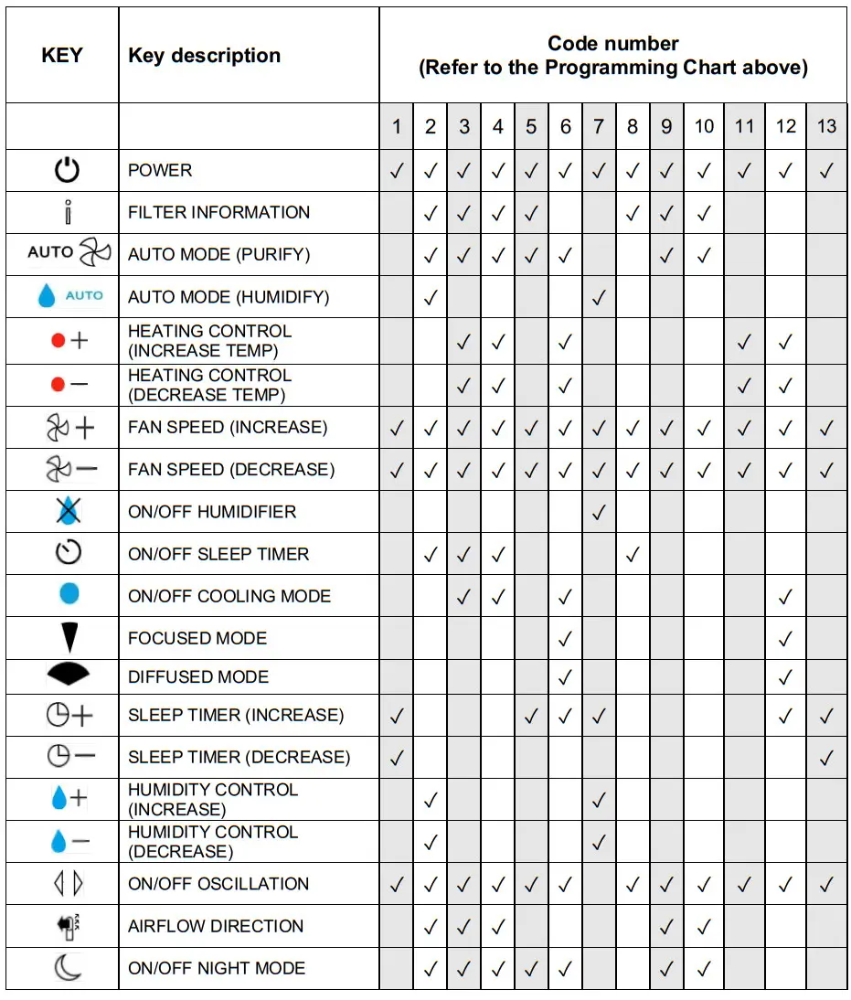 ANDERIC RRDYS01 Dyson Hot Cool Humidifier Remote Control - key