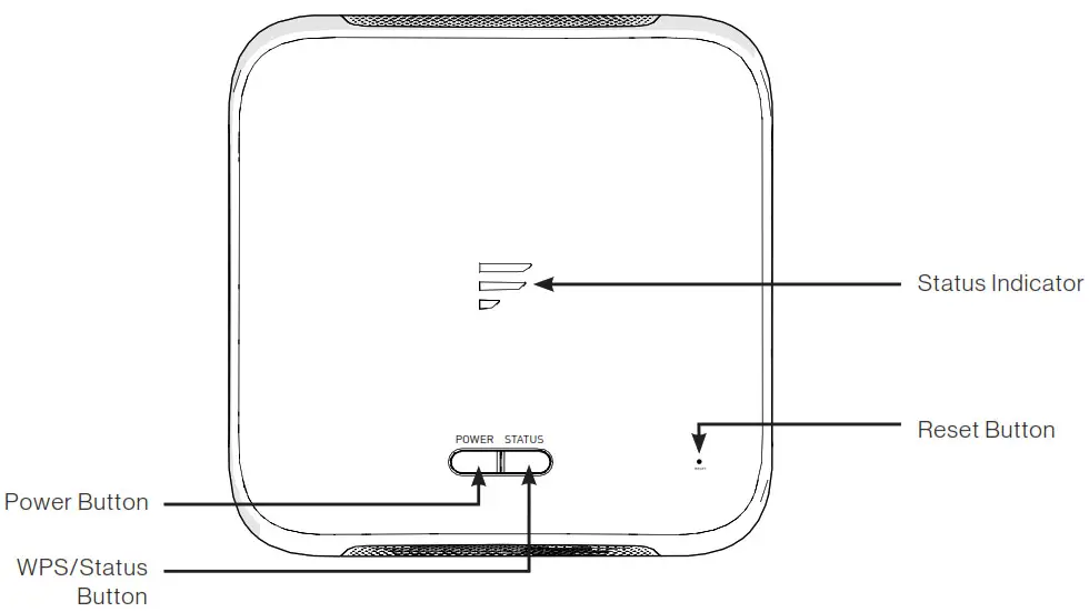 FURRION Wi-Fi Router -Overview