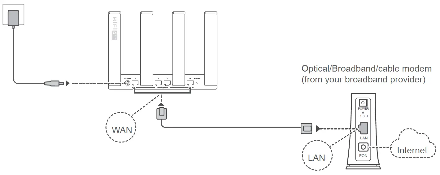 HUAWEI-AX3-WiFi-Pro-Quad-Core-WiFi-6-Router-fig-2