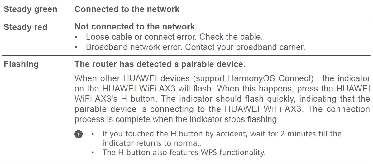 HUAWEI-AX3-WiFi-Pro-Quad-Core-WiFi-6-Router-fig-7