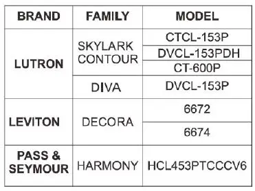 ORTECacH SLIM4DGR-5CCT LED Slim Lights 7