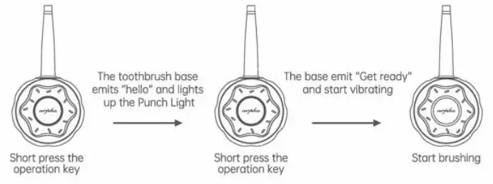 arpha X3 Plus Smart Sonic Musical Electric Toothbrush - key process 1