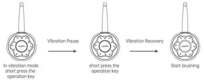 arpha X3 Plus Smart Sonic Musical Electric Toothbrush - key process 3