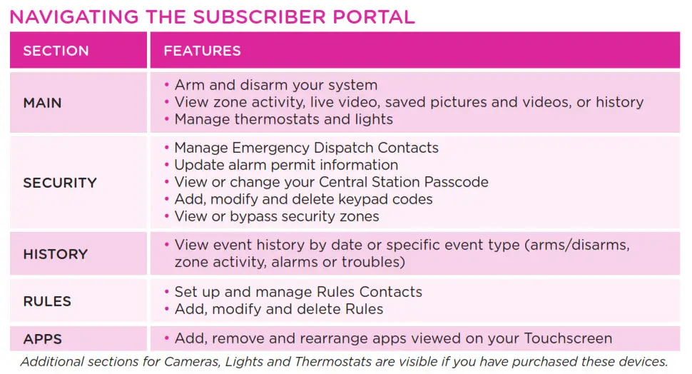 NAVIGATING THE SUBSCRIBER PORTAL