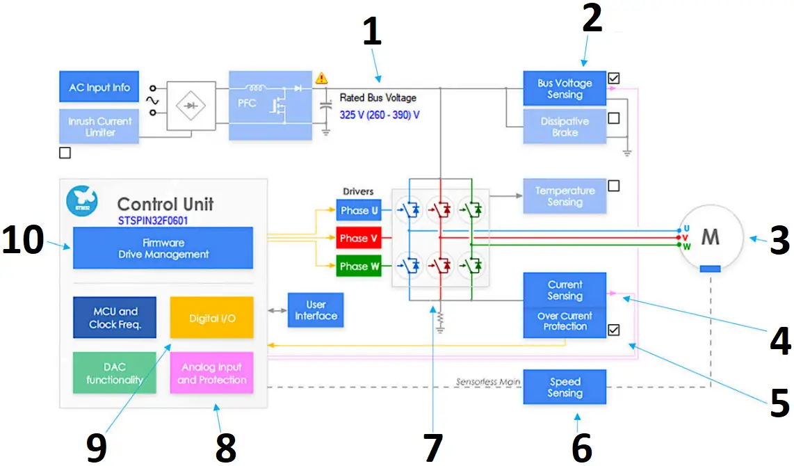 STEVAL-CTM011V1 - Figure 6