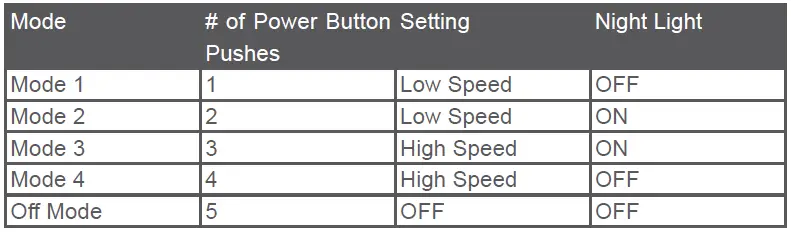 PORE-PEHUMIDIF-ULTRASONIC-COOL-MIST-HUMIDIFIER-fig-7