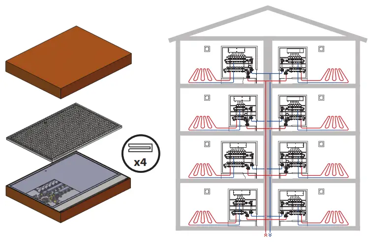 Danfoss UnoFloor Control Pre-Assembled Distribution Stations - 1