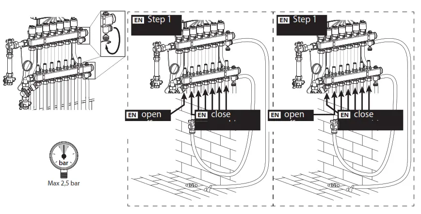 Danfoss UnoFloor Control Pre-Assembled Distribution Stations - 3