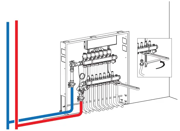 Danfoss UnoFloor Control Pre-Assembled Distribution Stations - Pipe