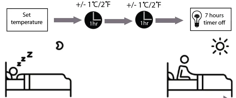 BOSCH AS Series Split Air Conditioner 10