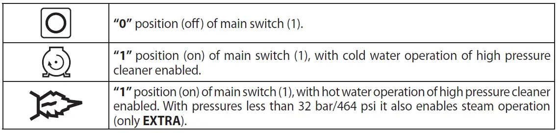 sip-Tempest-PH720-100HD-Hot-Water-Electric-Pressure-Washer-07