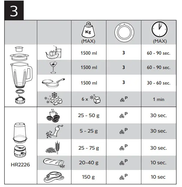 PHILIPS HR2224 Blender - Figure 3