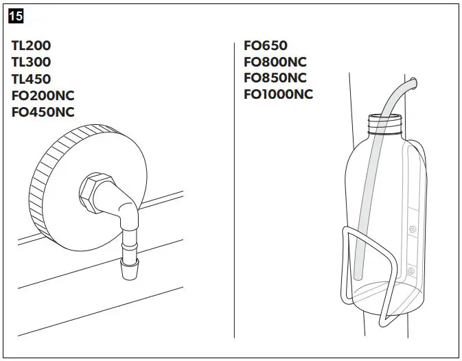 DOMETIC Refrigeration Container User Manual - Figure 15