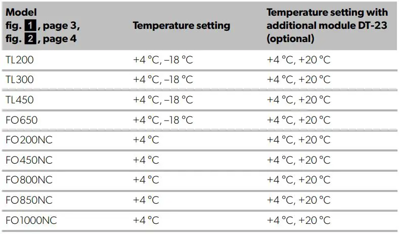 DOMETIC Refrigeration Container User Manual - Models