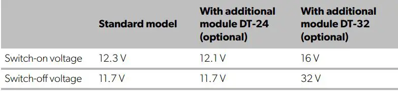 DOMETIC Refrigeration Container User Manual - Standard model