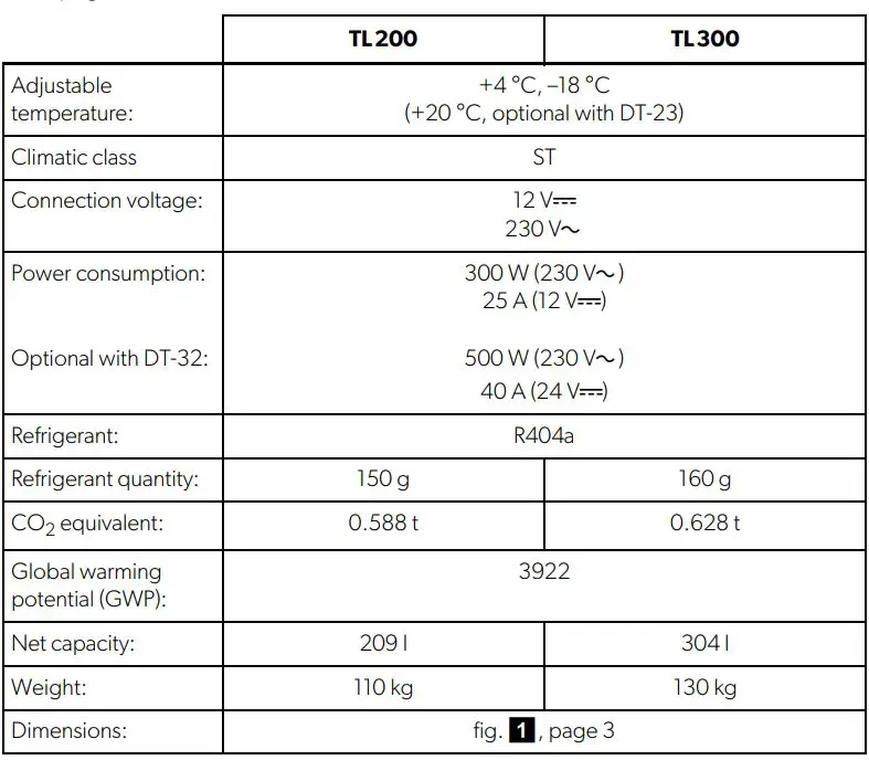 DOMETIC Refrigeration Container User Manual - Technical data