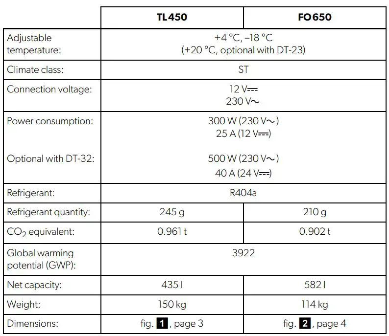 DOMETIC Refrigeration Container User Manual - Technical data