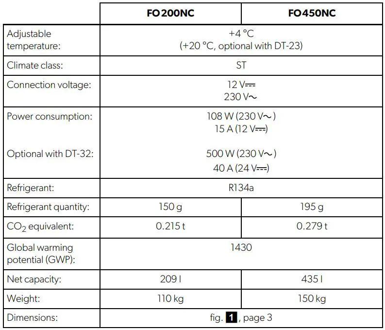 DOMETIC Refrigeration Container User Manual - Technical data