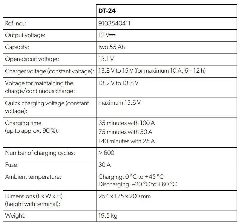 DOMETIC Refrigeration Container User Manual - Technical data