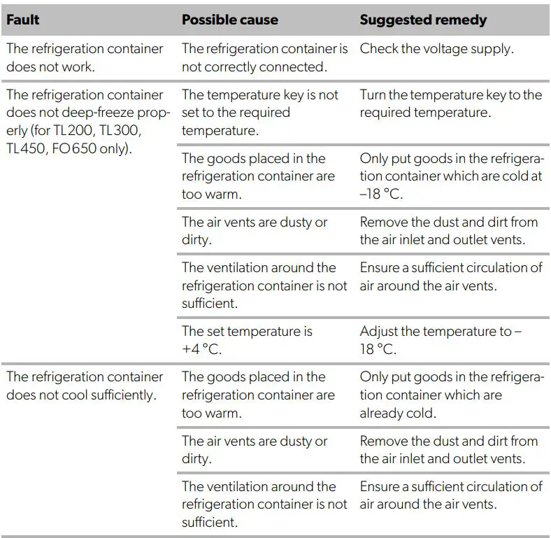DOMETIC Refrigeration Container User Manual - Troubleshooting