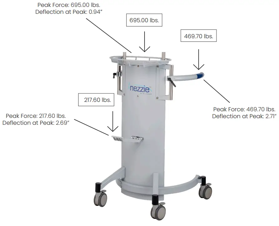 BLICKMAN Ambulation Devices fig 9