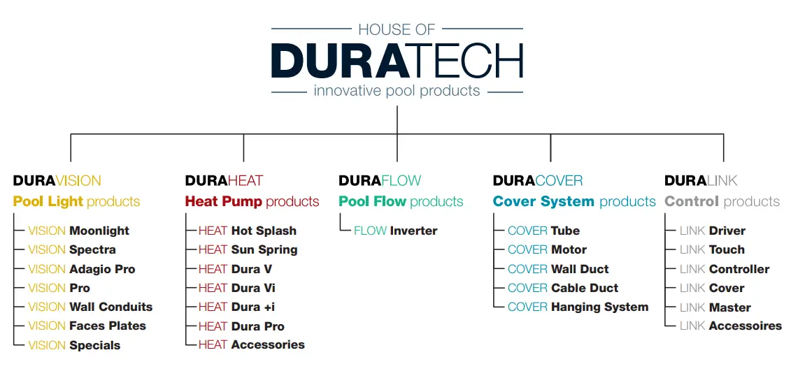DURATECH PL REM Controller - Handheld transmitter functions 3