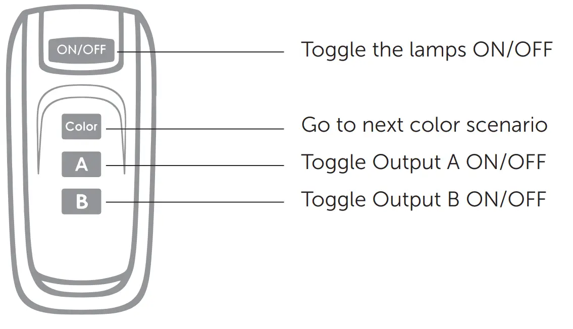 DURATECH PL REM Controller - Handheld transmitter functions