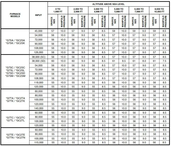 OXBOX GC2 Series LP Gas Conversion and High Altitude Kit - tabil