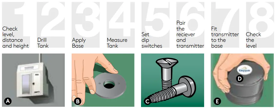 before installation and use