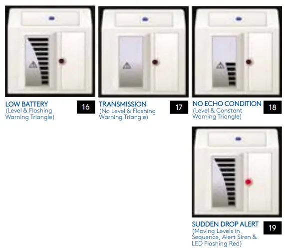 TECHNICAL INFORMATION