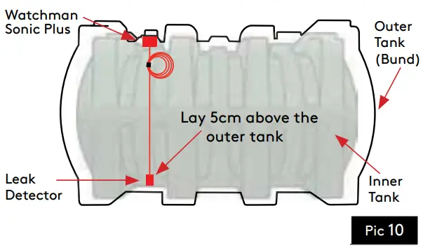 FITTING THE BUND SENSOR