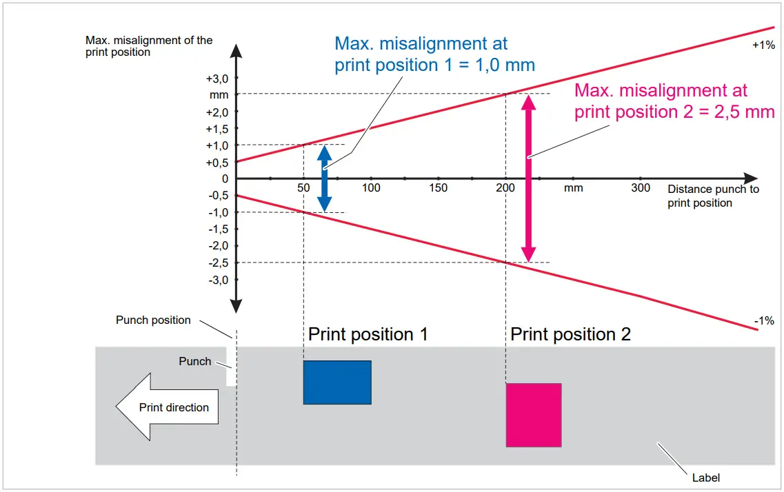 NOVEXX SOLUTIONS XLP 604 605 606 Label Printer - FIGURE 7