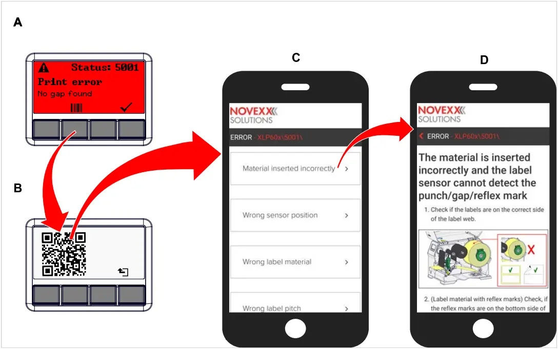 NOVEXX SOLUTIONS XLP 604605606 Label Printer - FIGURE 2