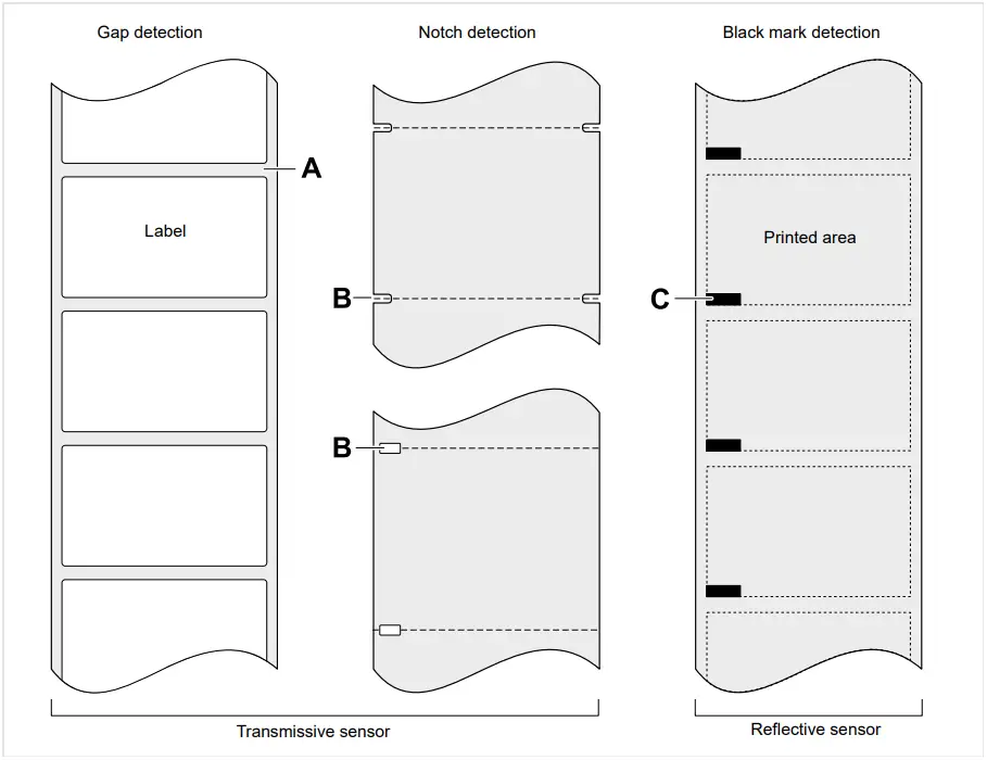 NOVEXX SOLUTIONS XLP 604605606 Label Printer - FIGURE 27