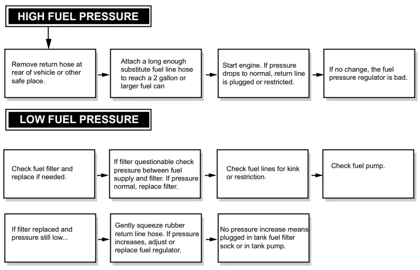ATD 5578 Master Fuel Injection Pressure Test Kit-fig1