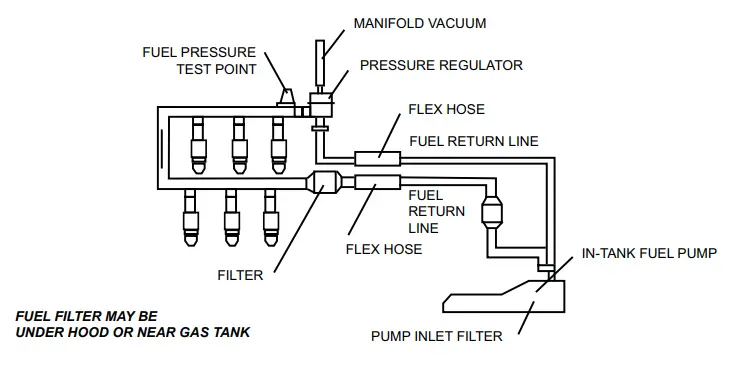 ATD 5578 Master Fuel Injection Pressure Test Kit-fig2