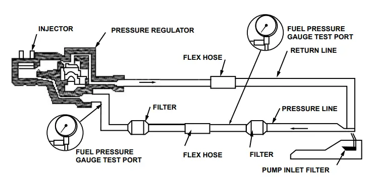 ATD 5578 Master Fuel Injection Pressure Test Kit-fig3