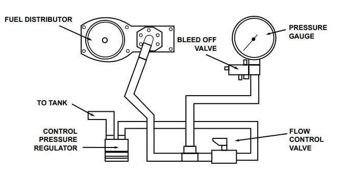 ATD 5578 Master Fuel Injection Pressure Test Kit-fig4