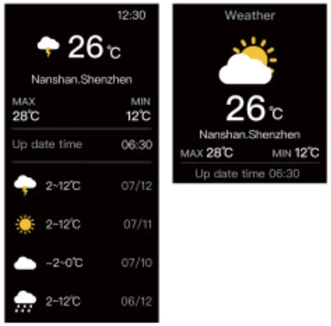 Weather forecast Instructions