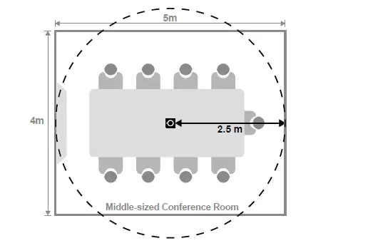 Innex-AI-360°-4K-Conference-Camera-FIG-10