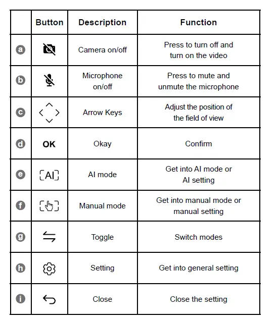 Innex-AI-360°-4K-Conference-Camera-FIG-8