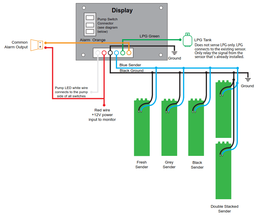 GARNET 709-BTP3 Seelevel II Tank Monitor with Bluetooth - 1