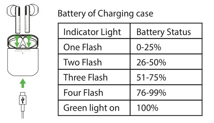 BOULT AUDIO Xpods Pro Air bass - Charging Case