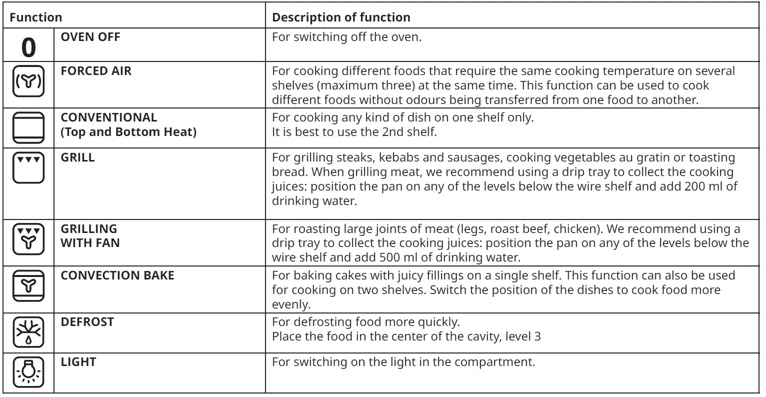 IKEA MATÄLSKARE Forced Air Oven Stainless Steel 6